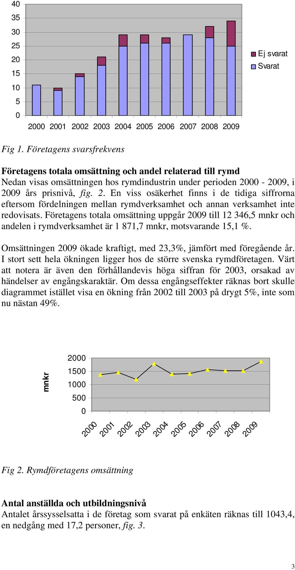 00-2009, i 2009 års prisnivå, fig. 2. En viss osäkerhet finns i de tidiga siffrorna eftersom fördelningen mellan rymdverksamhet och annan verksamhet inte redovisats.