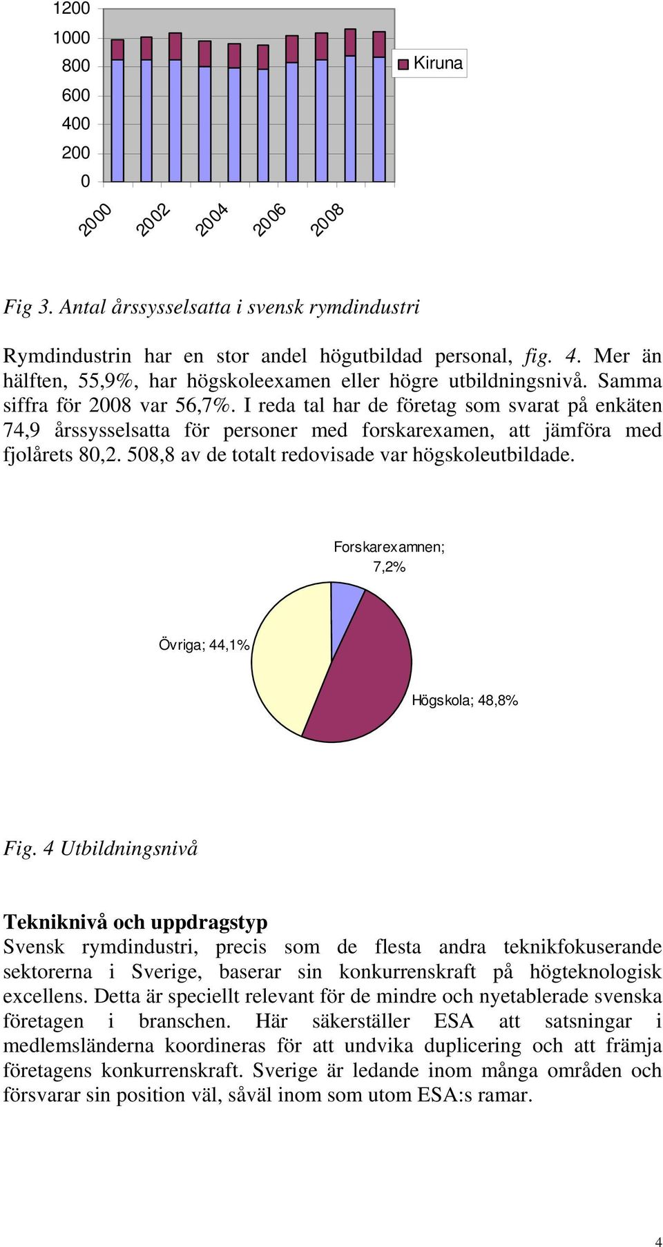 508,8 av de totalt redovisade var högskoleutbildade. Forskarexamnen; 7,2% Övriga; 44,1% Högskola; 48,8% Fig.