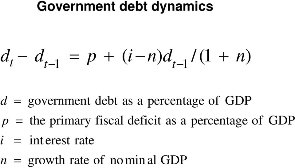 percentage of GDP the primary fiscal deficit as a