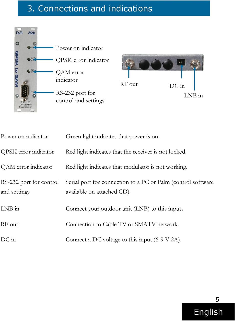 Red light indicates that the receiver is not locked. Red light indicates that modulator is not working.