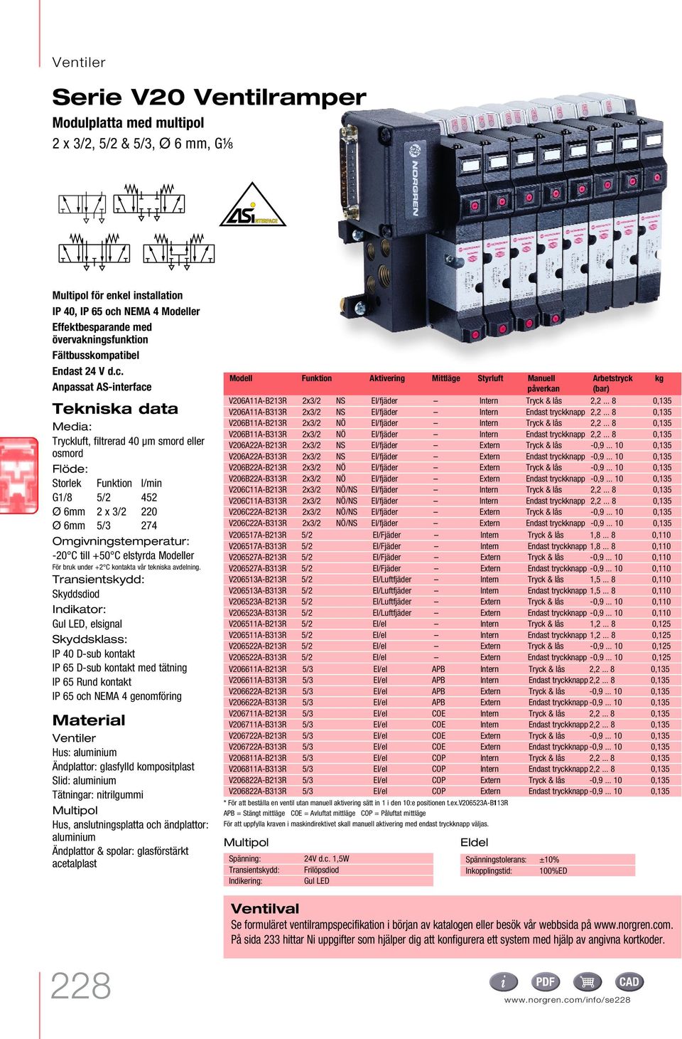 Anpassat AS-interface Tekniska data Media: Tryckluft, filtrerad 0 µm smord eller osmord Flöde: Storlek Funktion l/min G/ / Ø mm x 3/ 0 Ø mm /3 7 Omgivningstemperatur: -0 C till +0 C elstyrda Modeller