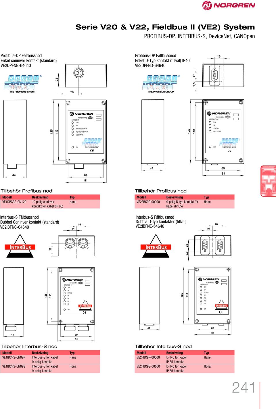 nod Modell Beskrivning Typ VEDPCRS-CNP polig coninver Hane kontakt för kabel (IP ) Modell Beskrivning Typ VEFBC9P-00000 9 polig D-typ kontakt för Hane kabel (IP ) Interbus-S Fältbussnod Dubbel