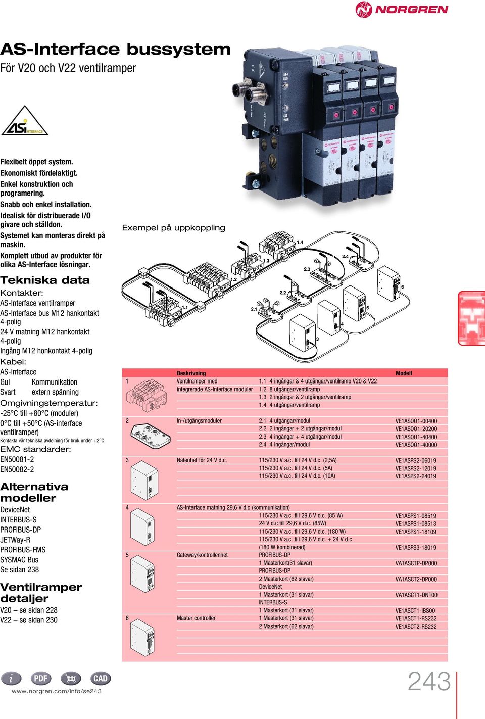 Enkel konstruktion och programering. Snabb och enkel installation. Idealisk för distribuerade I/O givare och ställdon. Systemet kan monteras direkt på maskin.