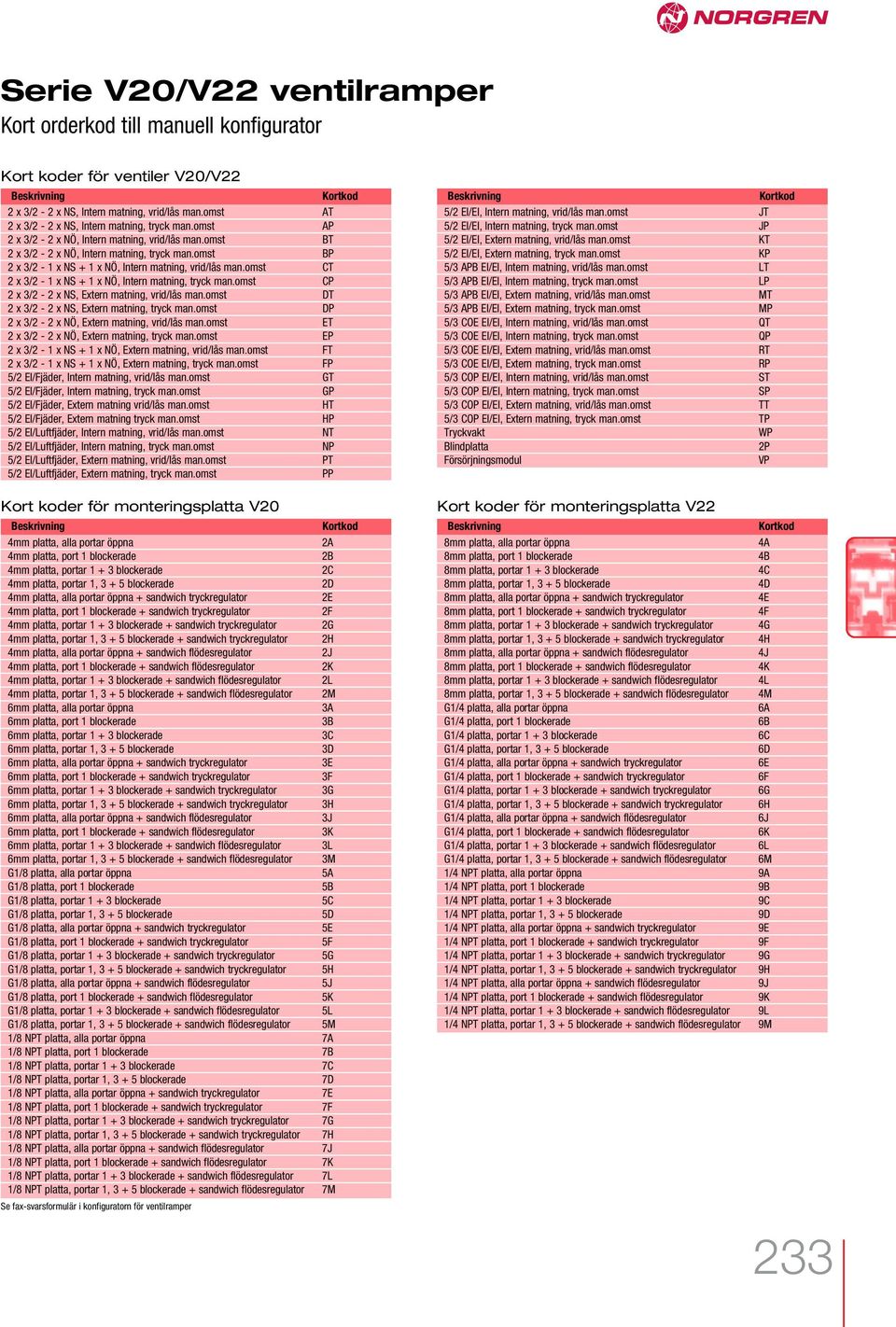 omst BP x 3/ - x NS + x NÖ, Intern matning, vrid/lås man.omst CT x 3/ - x NS + x NÖ, Intern matning, tryck man.omst CP x 3/ - x NS, Extern matning, vrid/lås man.