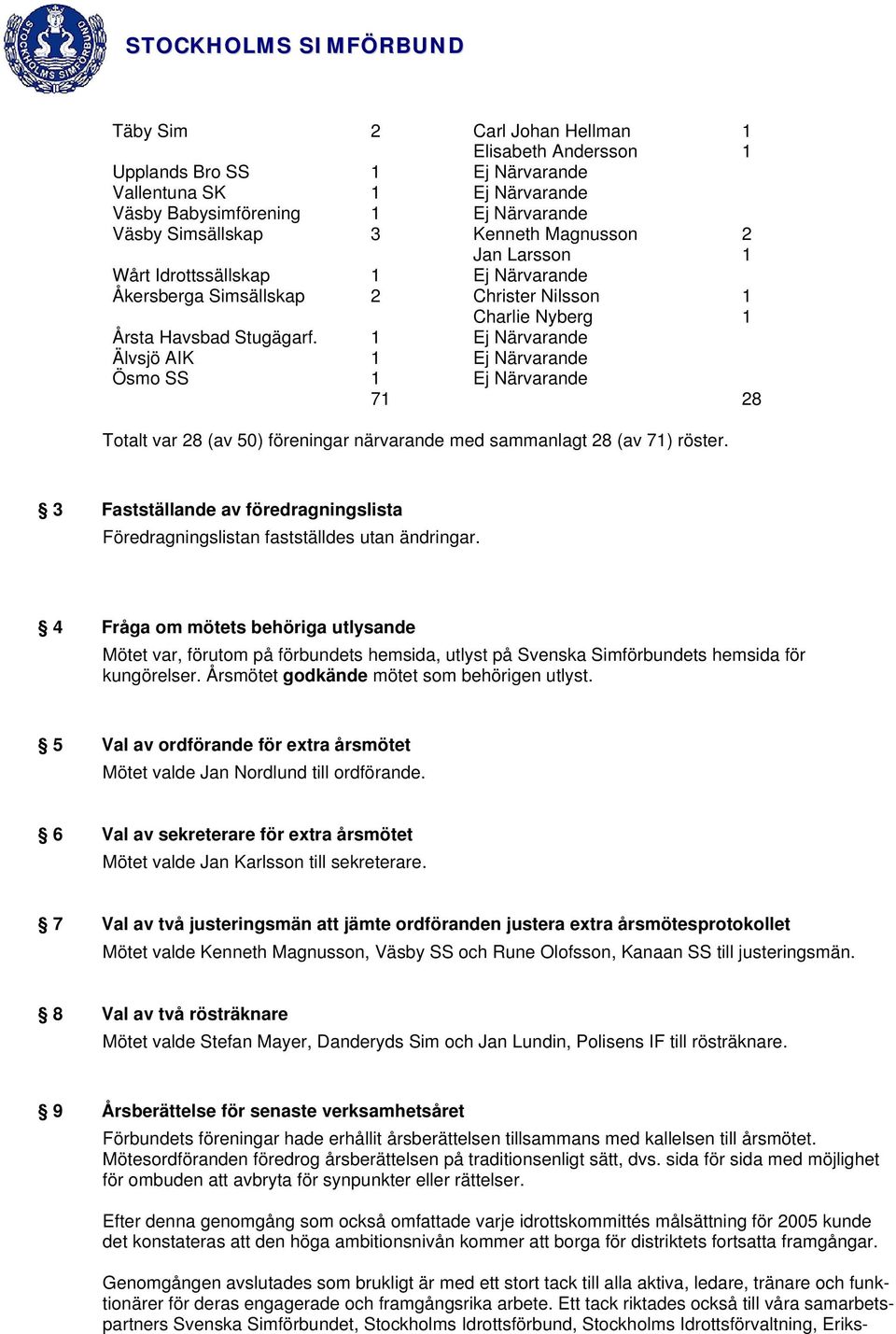 1 Ej Närvarande Älvsjö AIK 1 Ej Närvarande Ösmo SS 1 Ej Närvarande 71 28 Totalt var 28 (av 50) föreningar närvarande med sammanlagt 28 (av 71) röster.