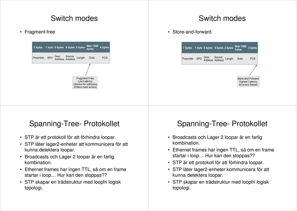 Ethernet frames har ingen TTL, så om en frame startar i loop Hur kan den stoppas?? STP skapar en trädstruktur med loopfri logisk topologi.