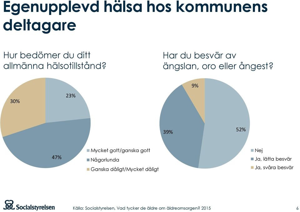 Har du besvär av ängslan, oro eller ångest?