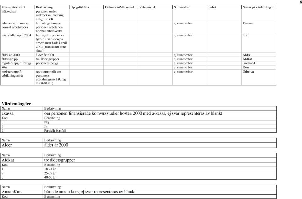 ålder år 2000 ålder år 2000 ej summerbar Alder åldersgrupp tre åldersgrupper ej summerbar Aldkat registeruppgift: betyg personens betyg ej summerbar Godkand kön ej summerbar Kon registeruppgift: