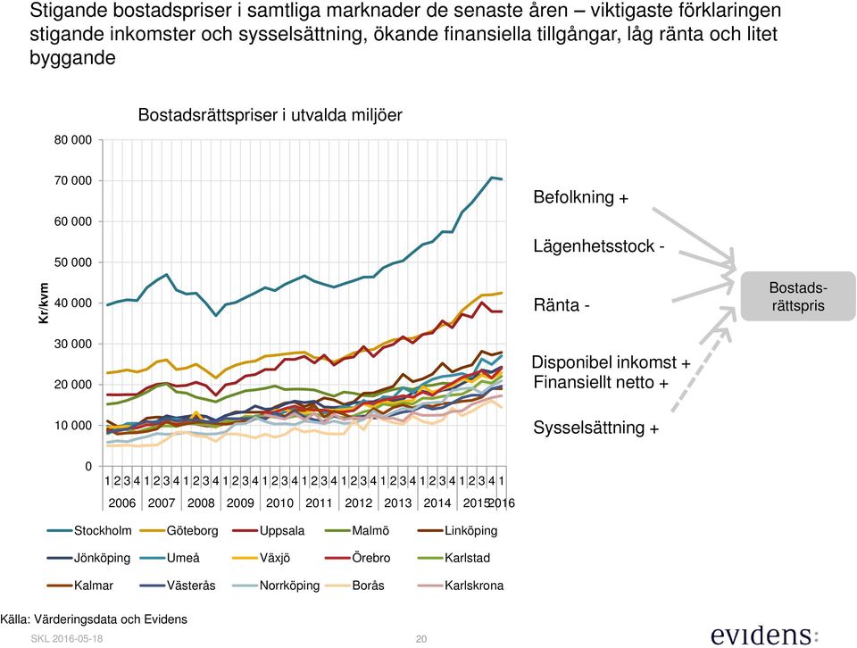 Finansiellt netto + Sysselsättning + 1 2 3 4 1 2 3 4 1 2 3 4 1 2 3 4 1 2 3 4 1 2 3 4 1 2 3 4 1 2 3 4 1 2 3 4 1 2 3 4 1 26 27 28 29 21 211 212 213 214 215216