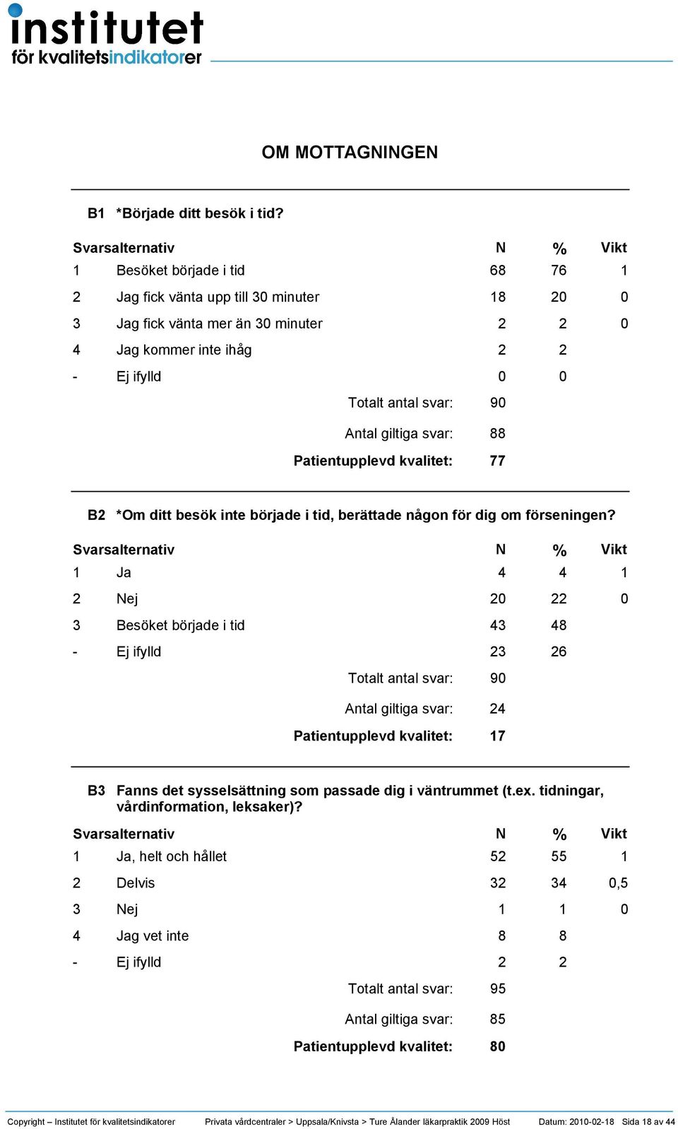 ditt besök inte började i tid, berättade någon för dig om förseningen?