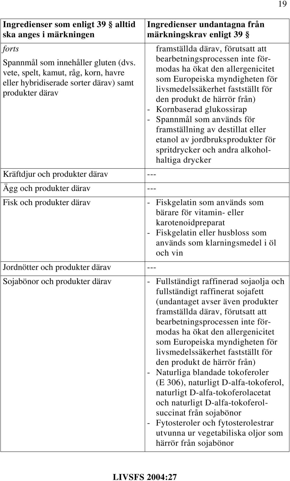 produkter därav --- Sojabönor och produkter därav Ingredienser undantagna från märkningskrav enligt 39 framställda därav, förutsatt att bearbetningsprocessen inte förmodas ha ökat den allergenicitet