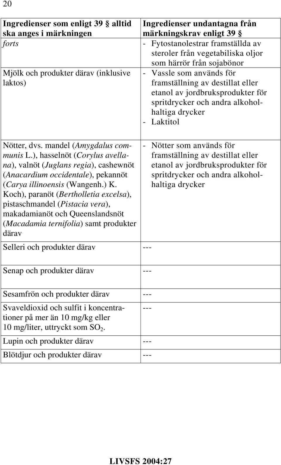 Laktitol Nötter, dvs. mandel (Amygdalus communis L.), hasselnöt (Corylus avellana), valnöt (Juglans regia), cashewnöt (Anacardium occidentale), pekannöt (Carya illinoensis (Wangenh.) K.