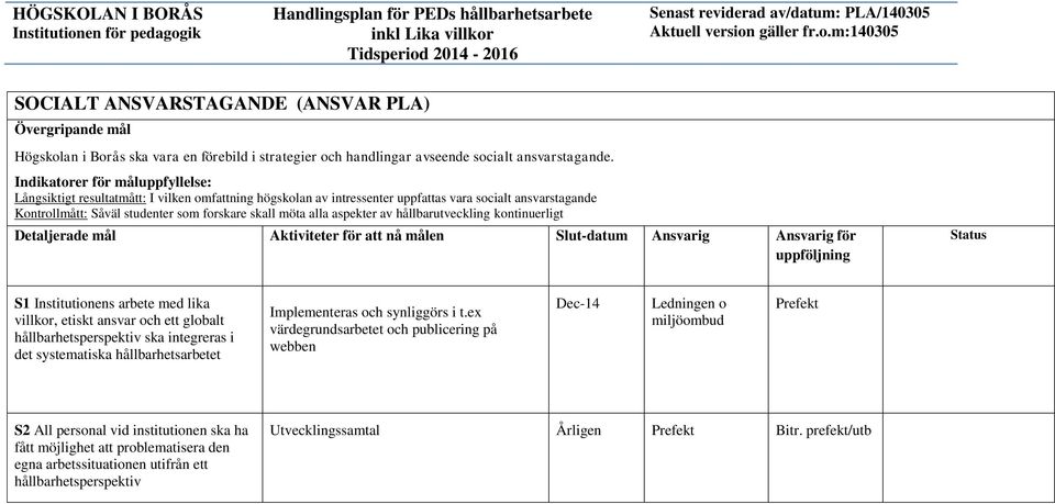 kontinuerligt Detaljerade mål Aktiviteter för att nå målen Slut-datum Ansvarig Ansvarig för S1 Institutionens arbete med lika villkor, etiskt ansvar och ett globalt hållbarhetsperspektiv ska