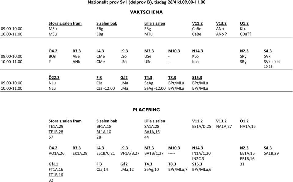 00-11.00 NLu CJa -12.00 LMa SeAg -12.00 BPr/MLu BPr/MLu PLACERING Stora s.salen fram S.salen bak Lilla s.salen V11.2 V13.2 Ö1.