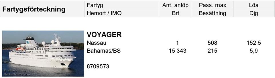 max Löa Hemort / IMO Brt Besättning