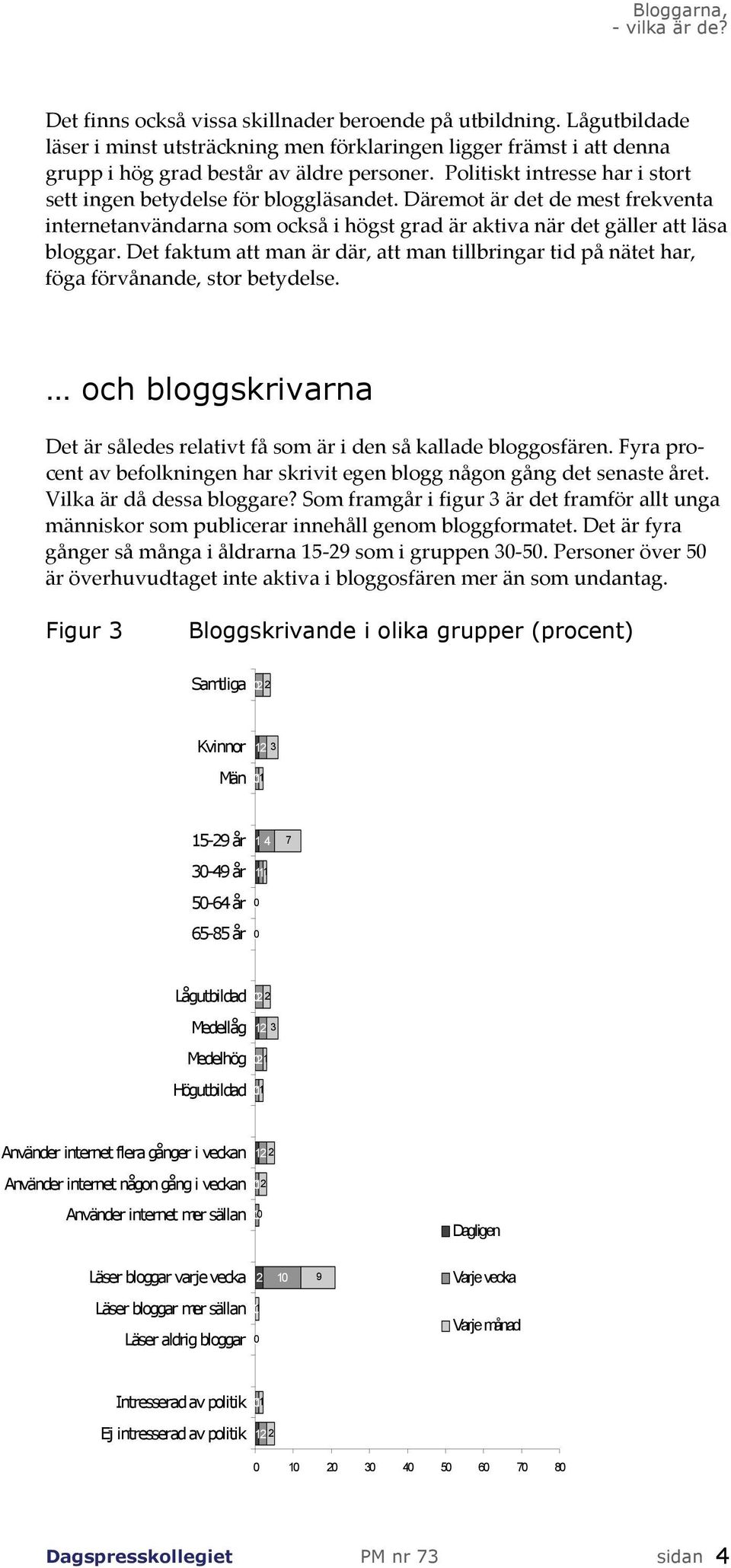 Det faktum att man är där, att man tillbringar tid på nätet har, föga förvånande, stor betydelse. och bloggskrivarna Det är således relativt få som är i den så kallade bloggosfären.