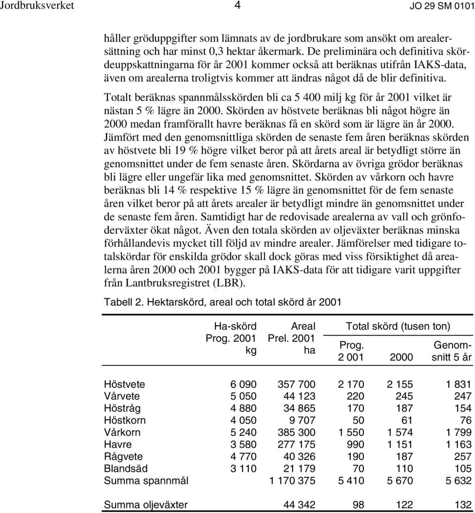 Totalt beräknas spannmålsskörden bli ca 5 400 milj kg för år 2001 vilket är nästan 5 % lägre än 2000.