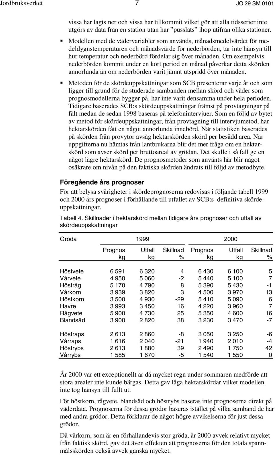 Om exempelvis nederbörden kommit under en kort period en månad påverkar detta skörden annorlunda än om nederbörden varit jämnt utspridd över månaden.