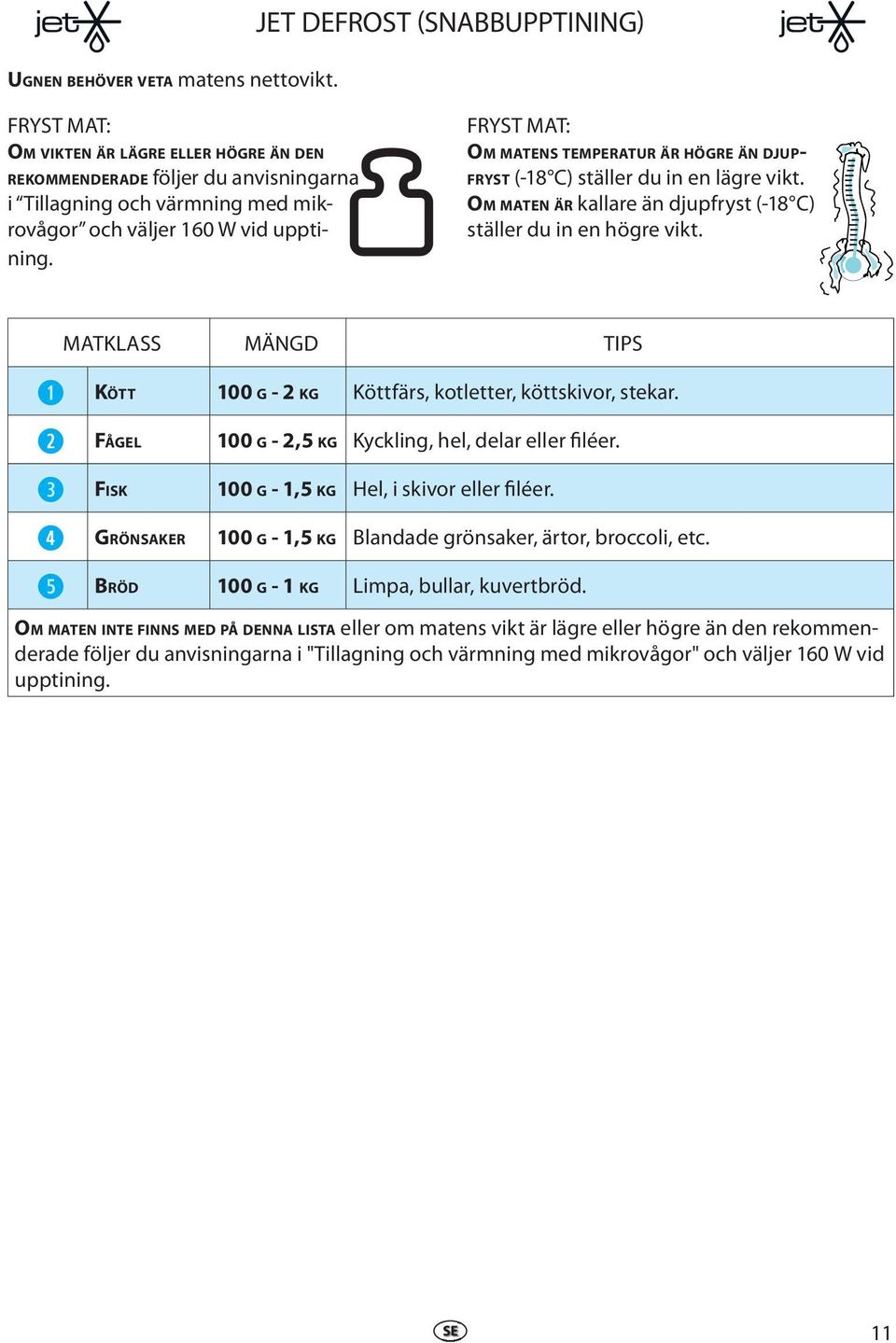 FRYST MAT: OM MATENS TEMPERATUR ÄR HÖGRE ÄN DJUP- FRYST (-18 C) ställr du in n lägr vikt. OM MATEN ÄR kallar än djupfryst (-18 C) ställr du in n högr vikt.