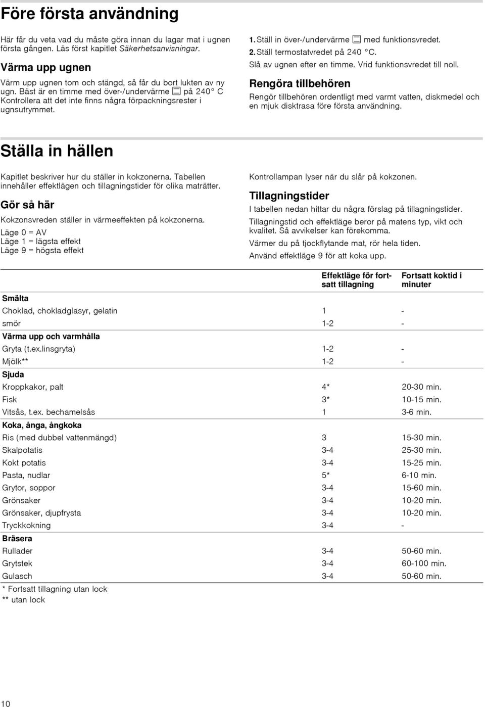 1. Ställ in över-/undervärme % med funktionsvredet. 2. Ställ termostatvredet på 240 C. Slå av ugnen efter en timme. Vrid funktionsvredet till noll.