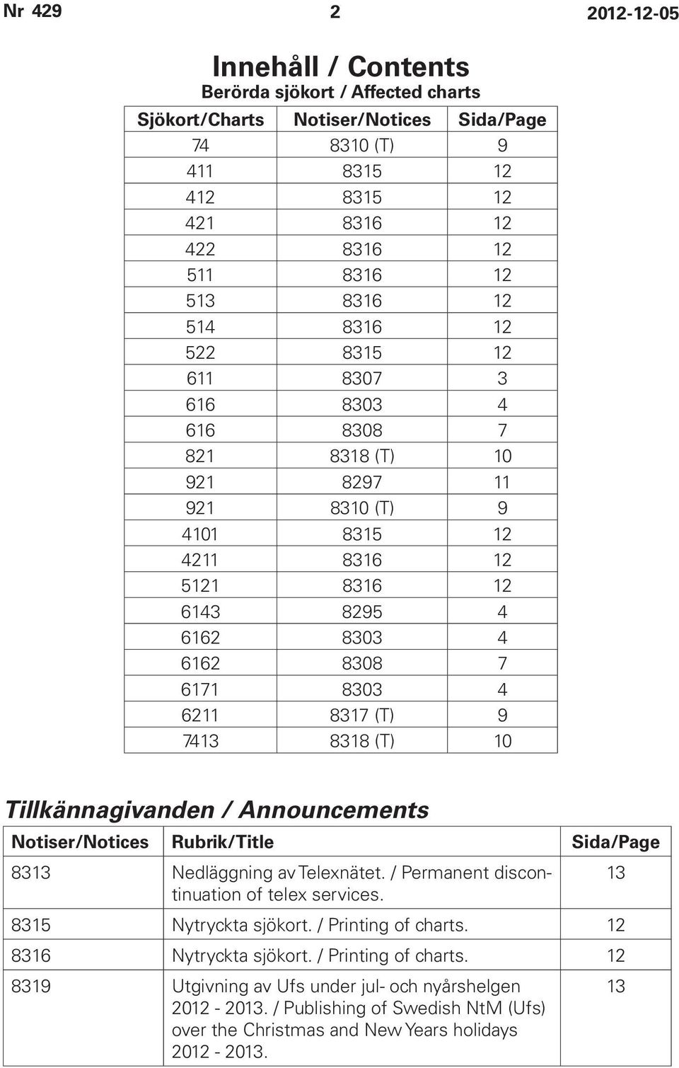 (T) 10 Tillkännagivanden / Announcements Notiser/Notices Rubrik/Title Sida/Page 8313 Nedläggning av Telexnätet. / Permanent discontinuation 13 of telex services. 8315 Nytryckta sjökort.