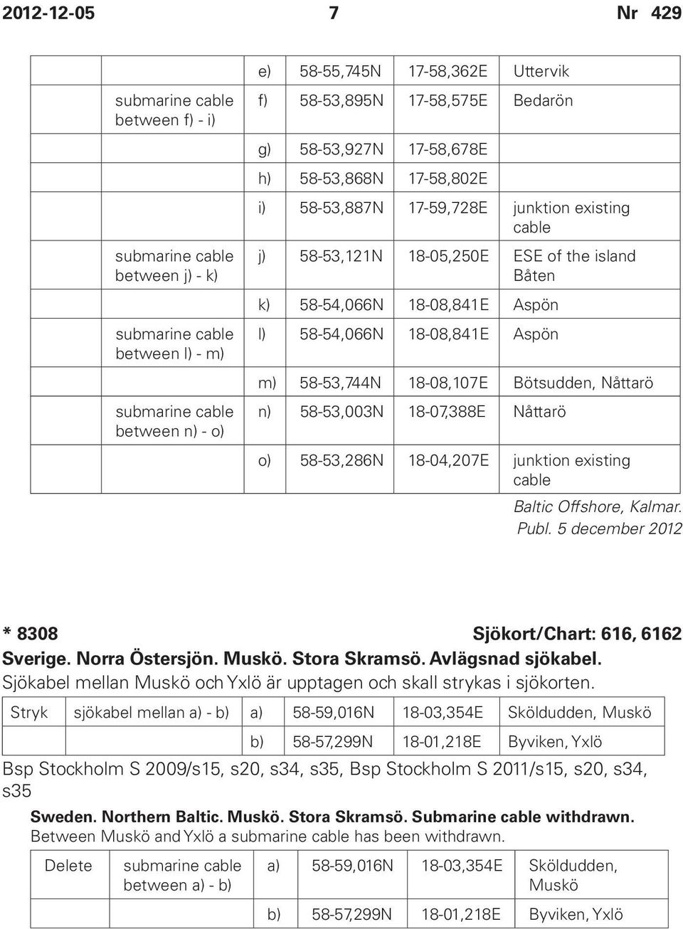 58-54,066N 18-08,841E Aspön m) 58-53,744N 18-08,107E Bötsudden, Nåttarö n) 58-53,003N 18-07,388E Nåttarö o) 58-53,286N 18-04,207E junktion existing cable Baltic Offshore, Kalmar. Publ.