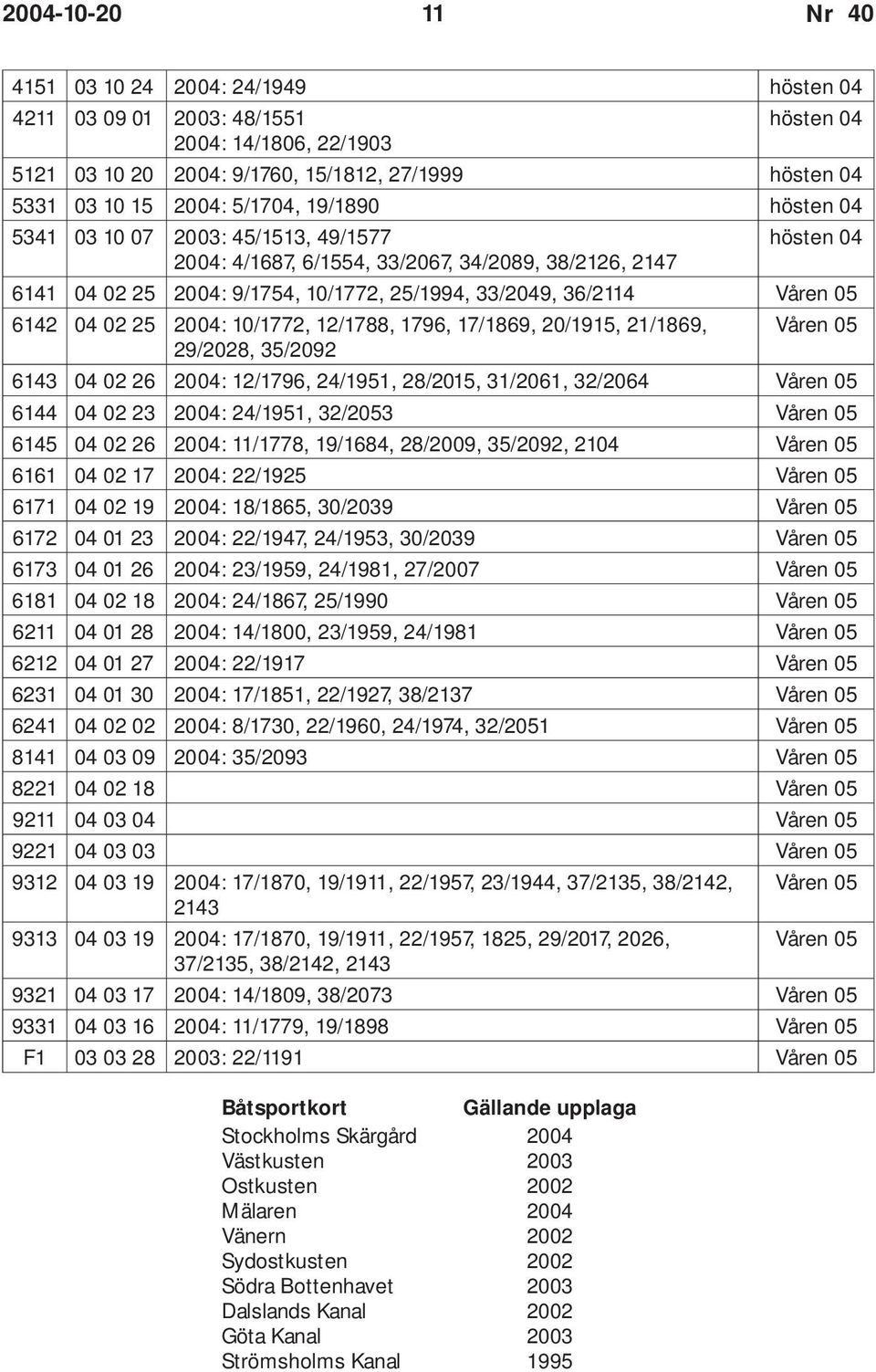 21/1869, Våren 05 29/2028, 35/2092 6143 04 02 26 2004: 12/1796, 24/1951, 28/2015, 31/2061, 32/2064 Våren 05 6144 04 02 23 2004: 24/1951, 32/2053 Våren 05 6145 04 02 26 2004: 11/1778, 19/1684,