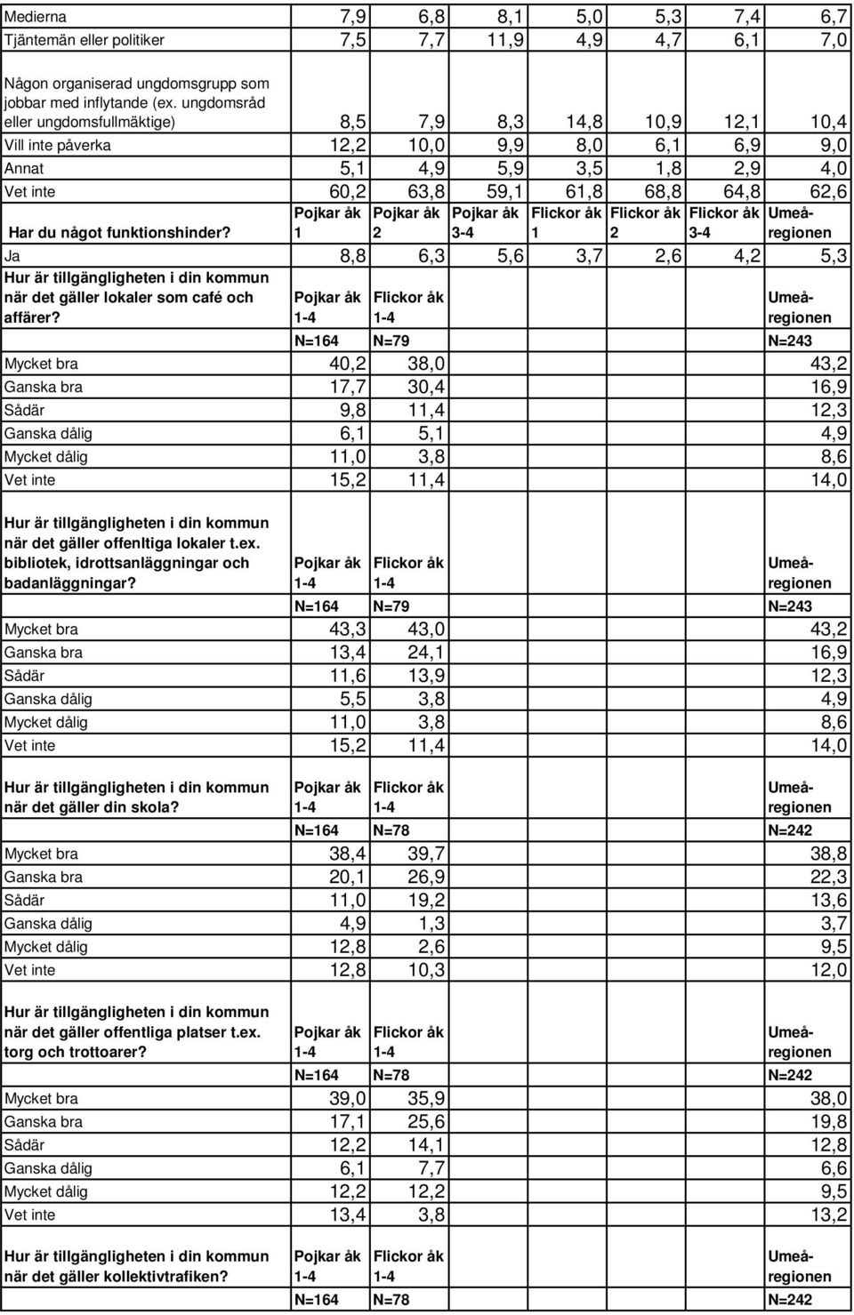 offenltiga lokaler t.ex. bibliotek, idrottsanläggningar och badanläggningar?