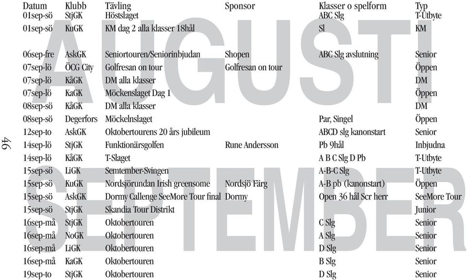 AskGK Dormy Callenge SeeMore Tour final Dormy Open 36 hål Scr herr SeeMore Tour 15sep-sö StjGK Skandia Tour Distrikt Junior 16sep-må StjGK Oktobertouren C Slg Senior 16sep-må NoGK Oktobertouren A Slg