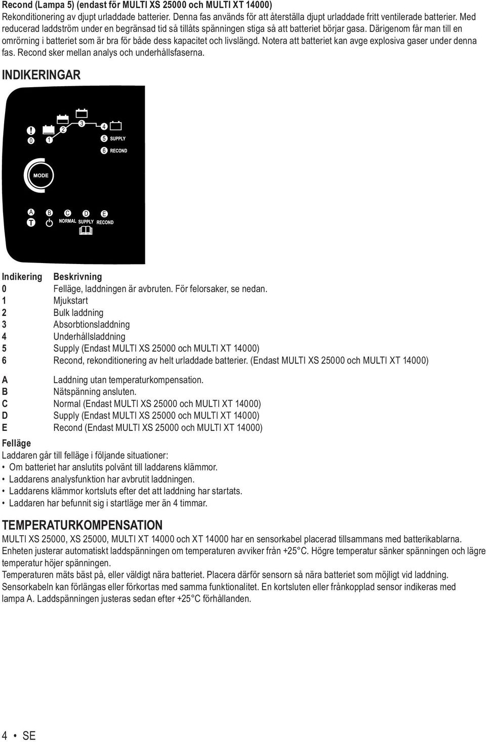 noteraattbatterietkanavgeexplosivagaserunderdenna fas. Recond sker mellan analys och underhållsfaserna. INDIKERINGAR 0 Felläge, laddningen är avbruten. För felorsaker, se nedan.