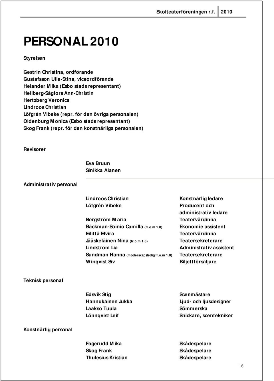 för den konstnärliga personalen) Revisorer Administrativ personal Eva Bruun Sinikka Alanen Lindroos Christian Löfgrén Vibeke Bergström Maria Bäckman-Soinio Camilla (fr.o.m 1.