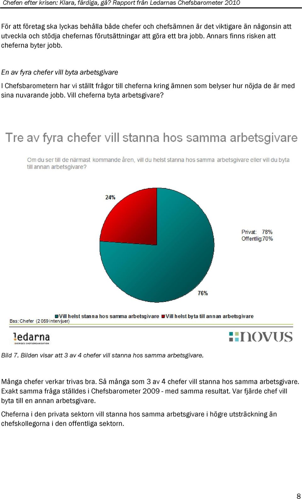 En av fyra chefer vill byta arbetsgivare I Chefsbarometern har vi ställt frågor till cheferna kring ämnen som belyser hur nöjda de är med sina nuvarande jobb. Vill cheferna byta arbetsgivare? Bild 7.