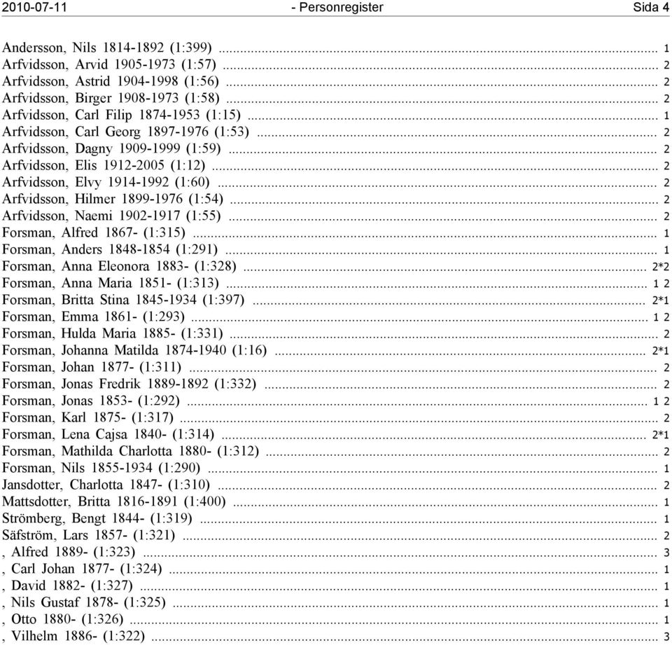 .. 2 Arfvidsson, Hilmer 1899-1976(1:54)...2 Arfvidsson, Naemi 1902-1917(1:55)... 2 Forsman, Alfred 1867-(1:315)... 1 Forsman, Anders 1848-1854(1:291)... 1 Forsman, Anna Eleonora 1883-(1:328).