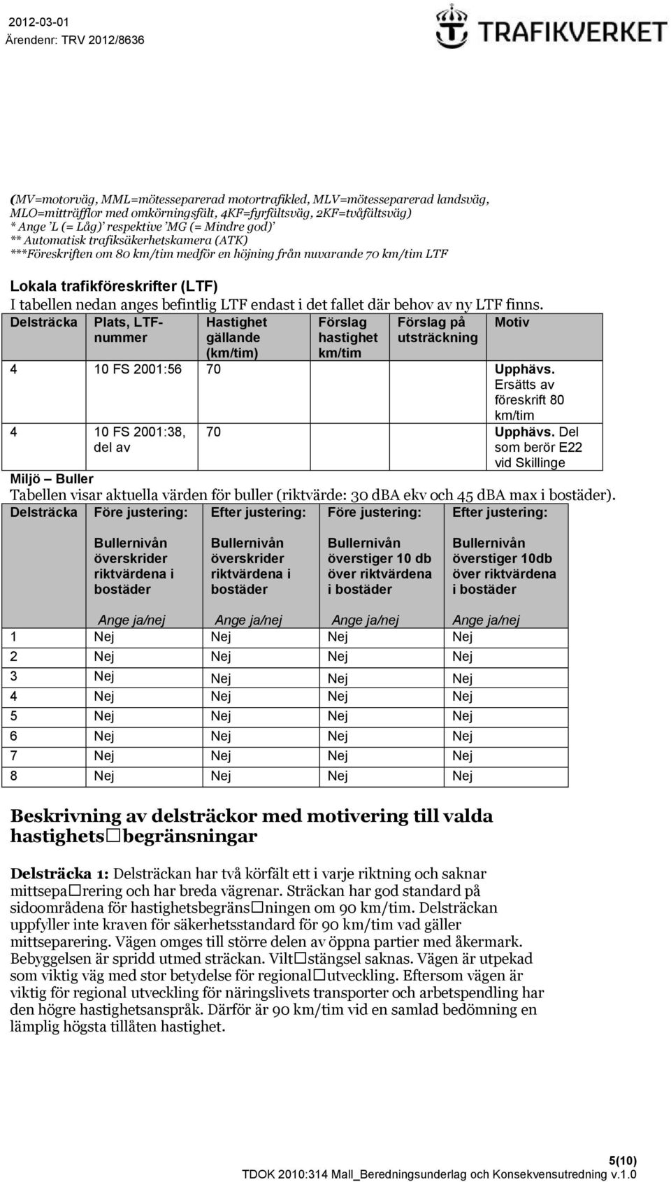 fallet där behov av ny LTF finns. Delsträcka Plats, LTFnummer Hastighet Förslag Förslag på Motiv gällande (km/tim) hastighet km/tim utsträckning 4 10 FS 2001:56 70 Upphävs.