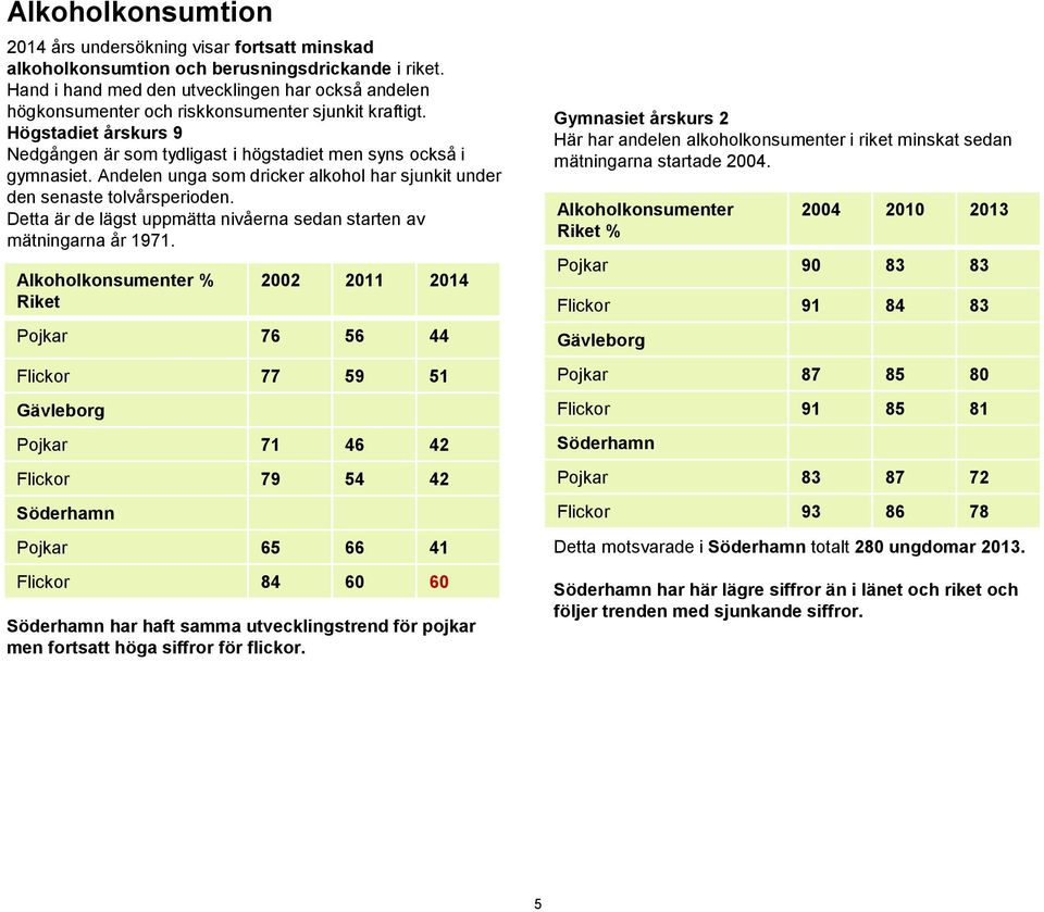 Andelen unga som dricker alkohol har sjunkit under den senaste tolvårsperioden. Detta är de lägst uppmätta nivåerna sedan starten av mätningarna år 1971.