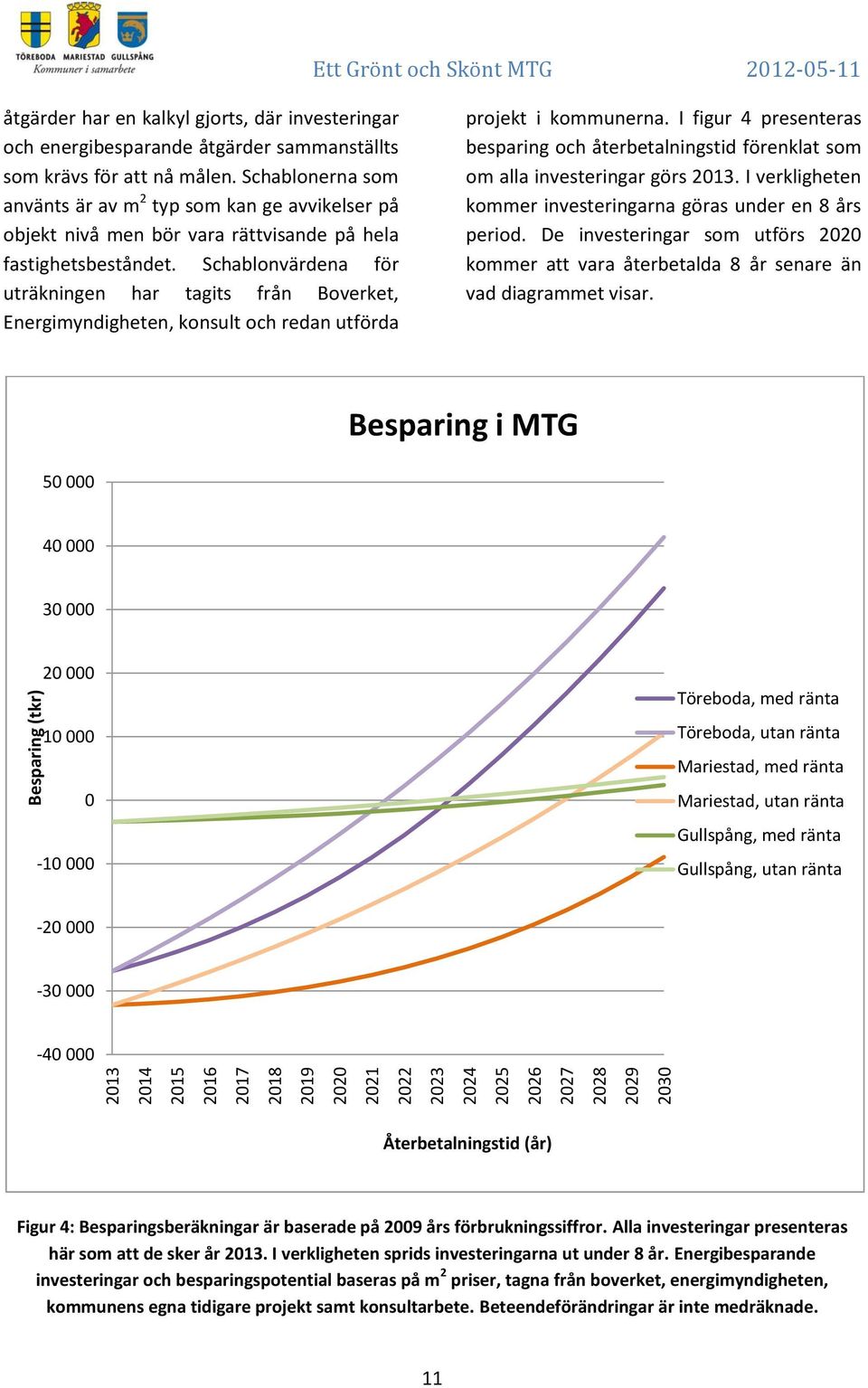 Schablonvärdena för uträkningen har tagits från Boverket, Energimyndigheten, konsult och redan utförda projekt i kommunerna.