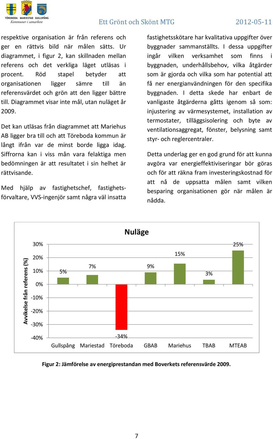 Röd stapel betyder att organisationen ligger sämre till än referensvärdet och grön att den ligger bättre till. Diagrammet visar inte mål, utan nuläget år 2009.