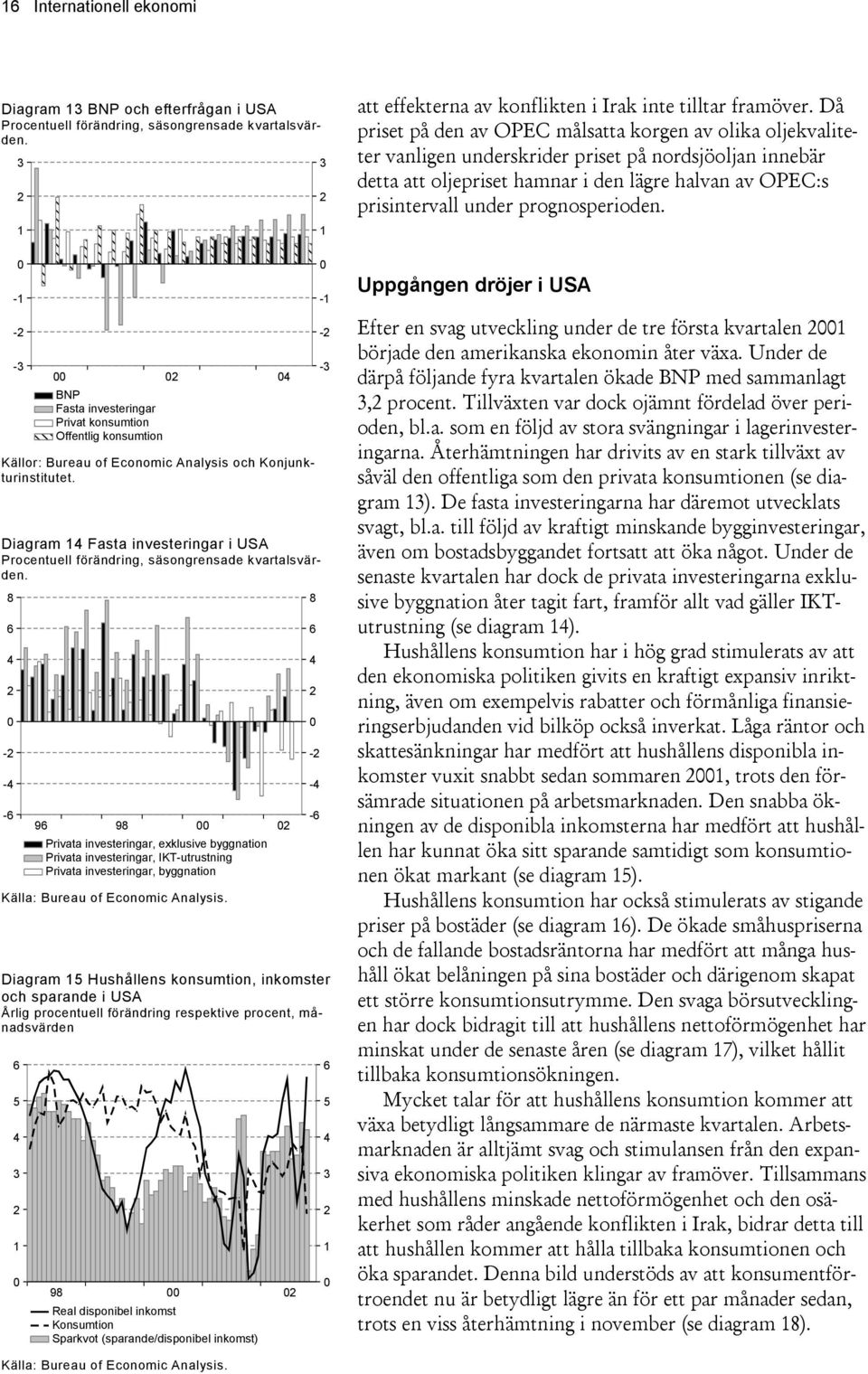 Diagram Hushållens konsumtion, inkomster och sparande i USA Årlig procentuell förändring respektive procent, månadsvärden - - - BNP Fasta investeringar Privat konsumtion Offentlig konsumtion Källor: