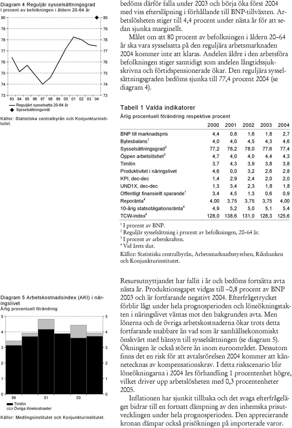 Målet om att 8 procent av befolkningen i åldern år ska vara sysselsatta på den reguljära arbetsmarknaden kommer inte att klaras.