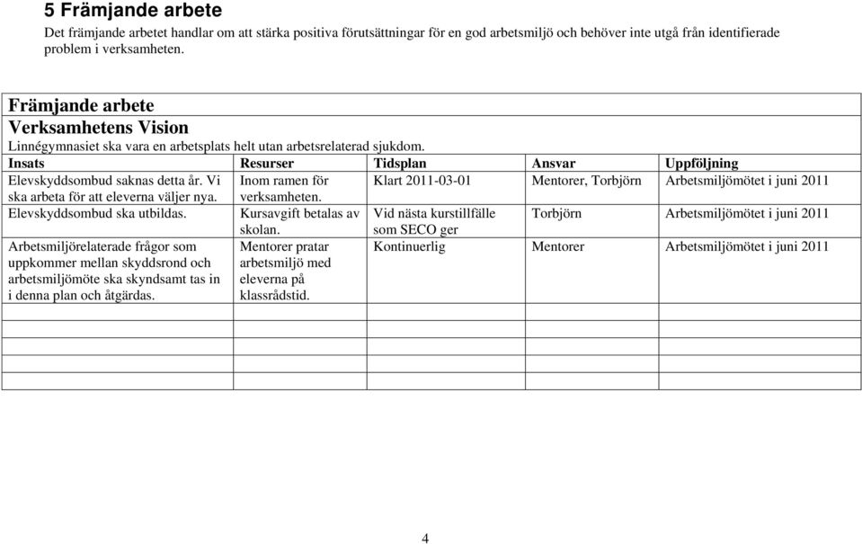 Vi Inom ramen för Klart 2011-03-01 Mentorer, Torbjörn Arbetsmiljömötet i juni 2011 ska arbeta för att eleverna väljer nya. verksamheten. Elevskyddsombud ska utbildas.