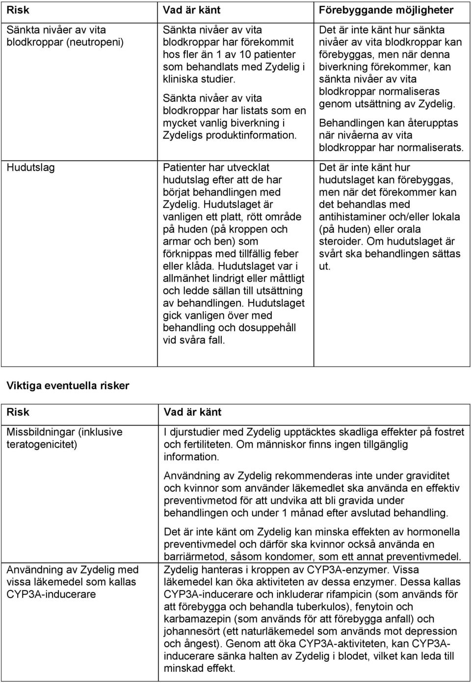 Patienter har utvecklat hudutslag efter att de har börjat behandlingen med Zydelig.