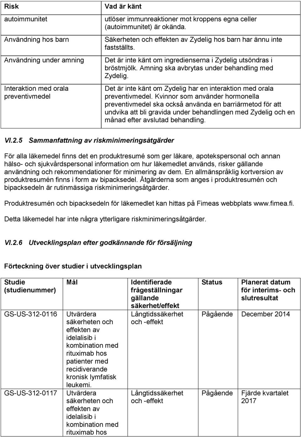 Det är inte känt om Zydelig har en interaktion med orala preventivmedel.