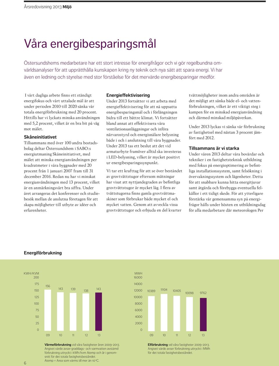 I vårt dagliga arbete finns ett ständigt energifokus och vårt uttalade mål är att under perioden 2010 till 2020 sänka vår totala energiförbrukning med 20 procent.