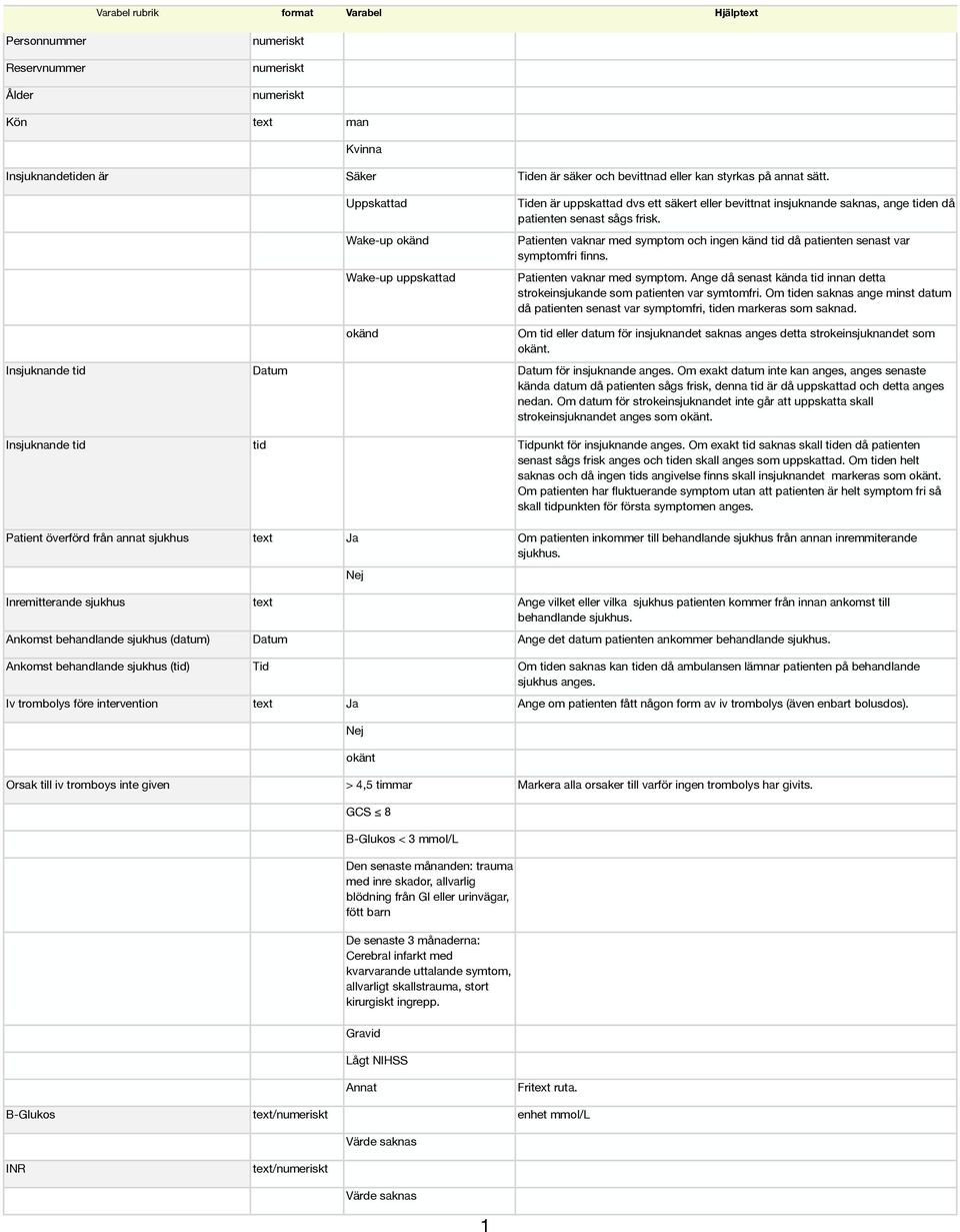 Patienten vaknar med symptom och ingen känd tid då patienten senast var symptomfri finns. Patienten vaknar med symptom.