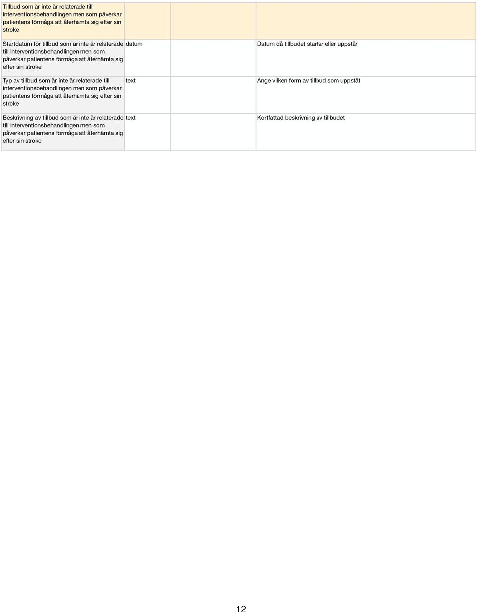 interventionsbehandlingen men som påverkar patientens förmåga att återhämta sig efter sin stroke Beskrivning av tillbud som är inte är relaterade till interventionsbehandlingen