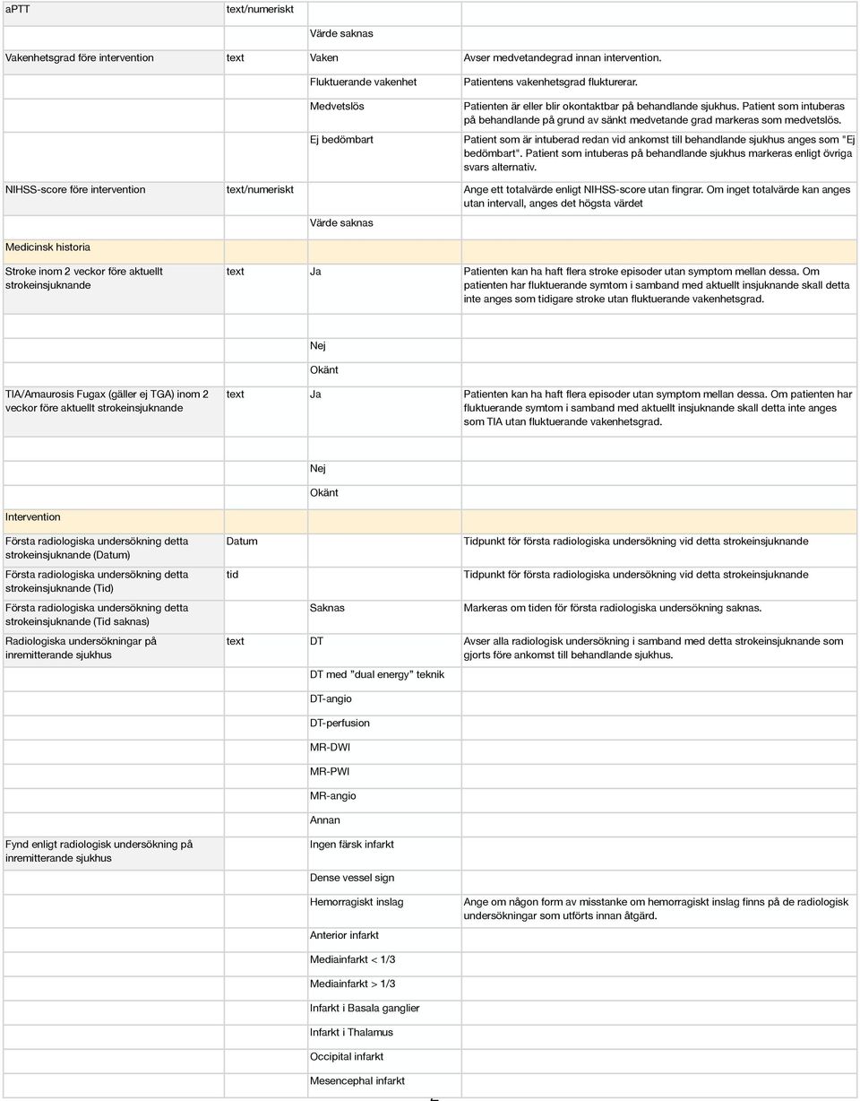 Patient som är intuberad redan vid ankomst till behandlande sjukhus anges som "Ej bedömbart". Patient som intuberas på behandlande sjukhus markeras enligt övriga svars alternativ.