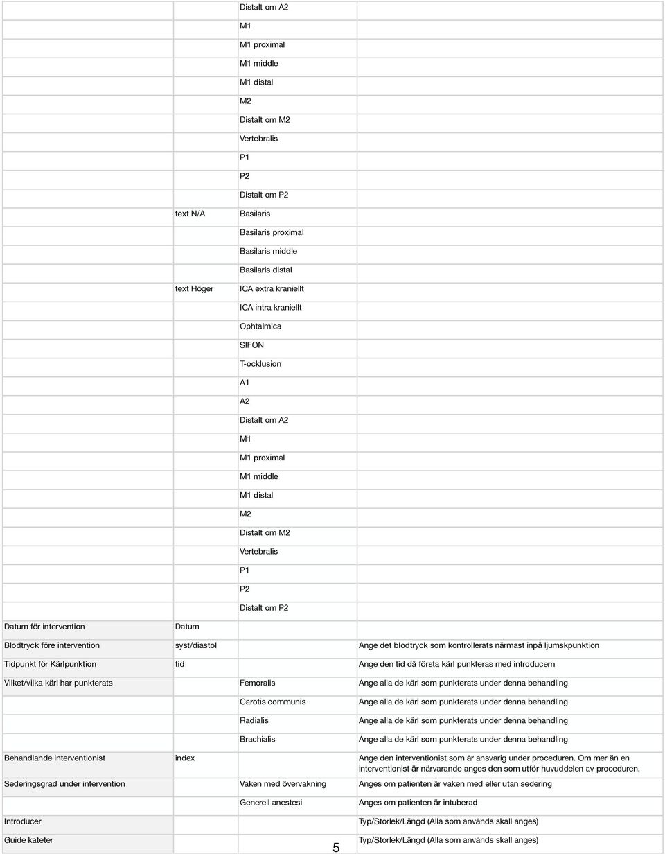 Femoralis Ange alla de kärl som punkterats under denna behandling Carotis communis Radialis Brachialis Ange alla de kärl som punkterats under denna behandling Ange alla de kärl som punkterats under