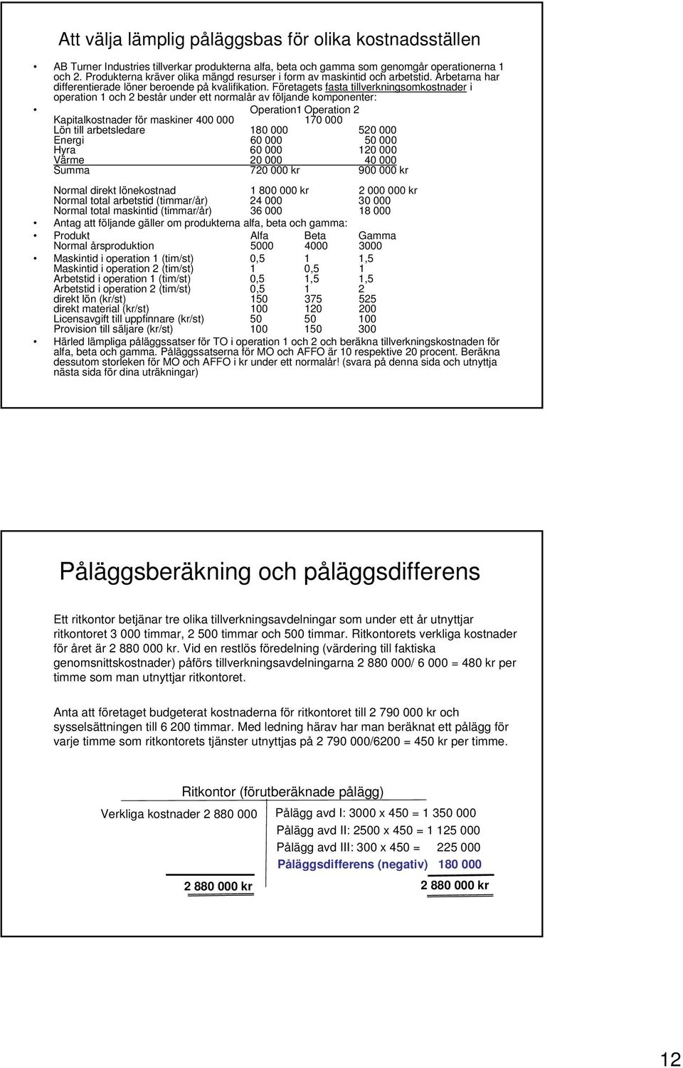 Företagets fasta tillverkningsomkostnader i operation 1 och 2 består under ett normalår av följande komponenter: Operation1 Operation 2 Kapitalkostnader för maskiner 400 000 170 000 Lön till