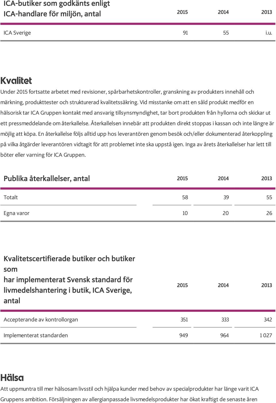 Återkallelsen innebär att produkten direkt stoppas i kassan och inte längre är möjlig att köpa.