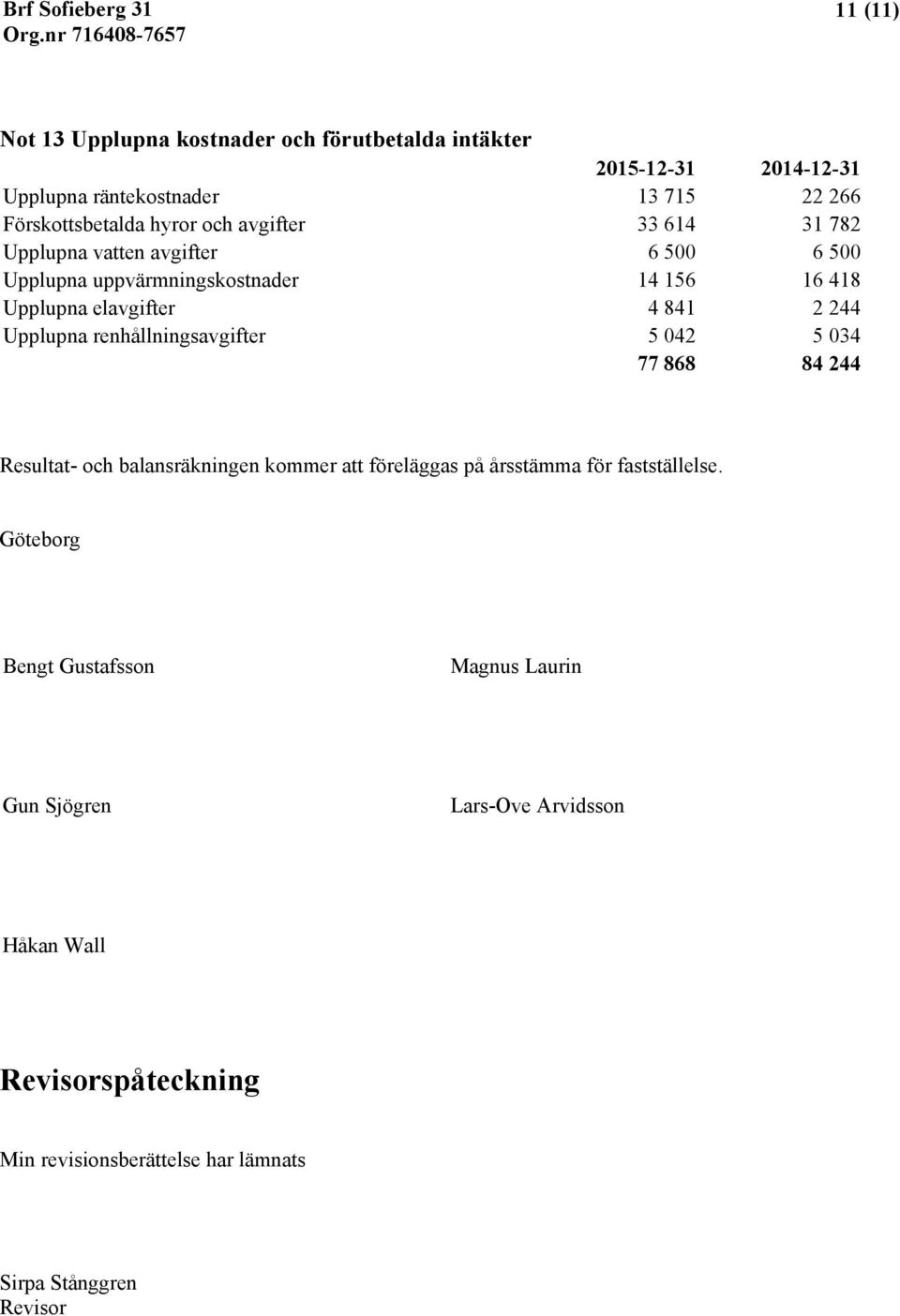 Upplupna renhållningsavgifter 5 042 5 034 77 868 84 244 Resultat- och balansräkningen kommer att föreläggas på årsstämma för fastställelse.